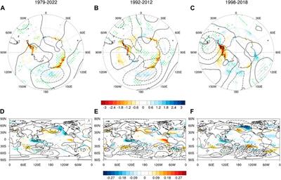 The dominant influence of indian ocean dipole-like ocean warming on decreased precipitation over eastern East Antarctica
